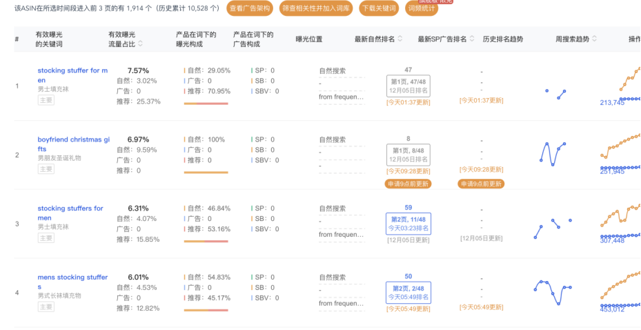 如何构建一个高效的广告架构？分享不同客单价下的三种广告策略